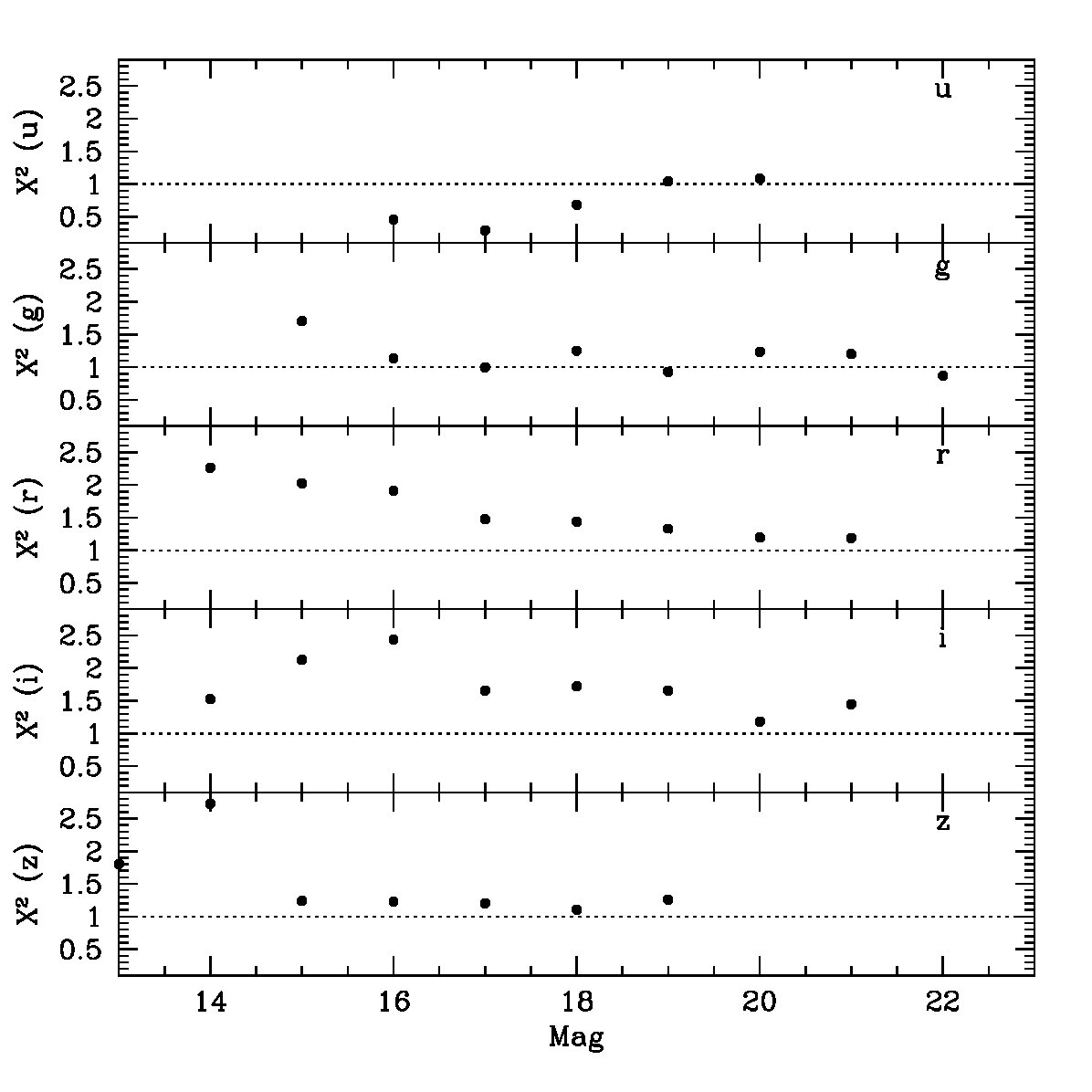 Figure 8