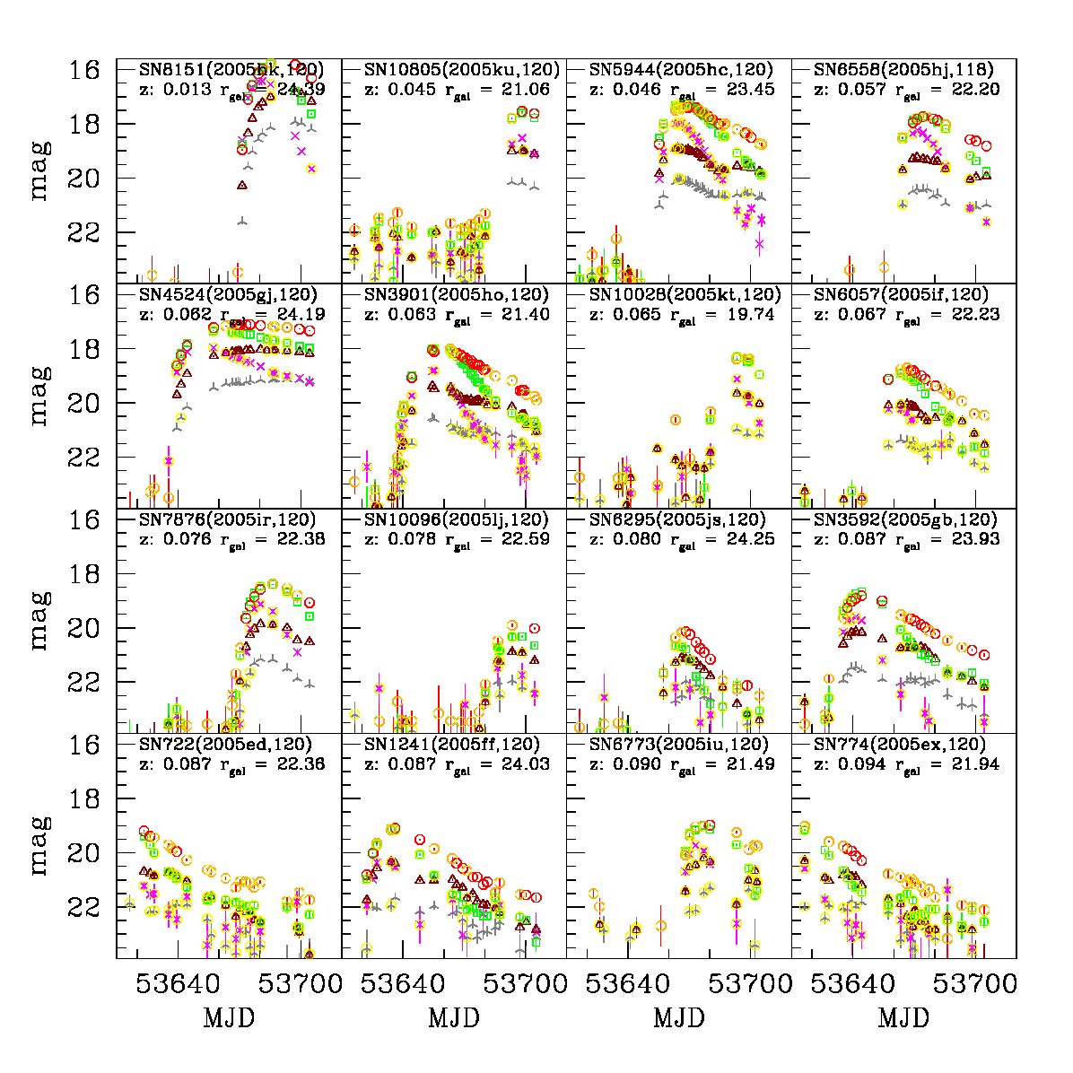 Figure 11