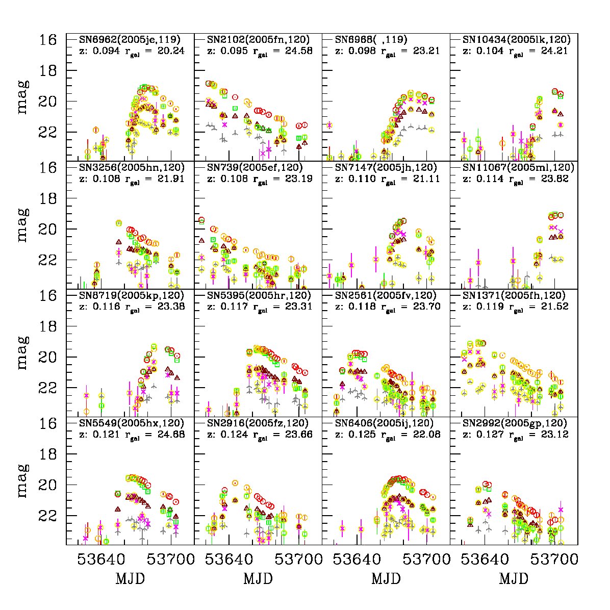 Figure 12
