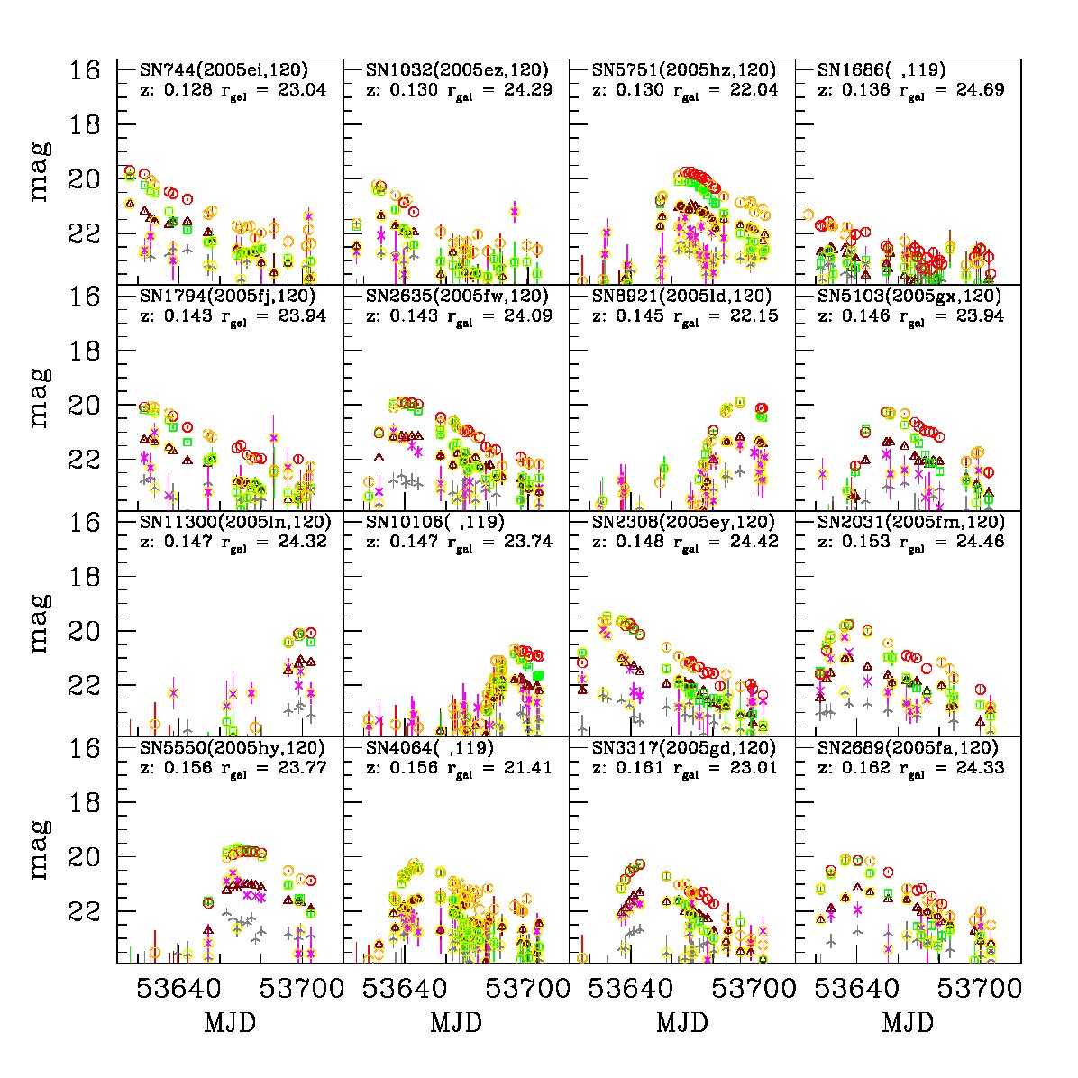Figure 13