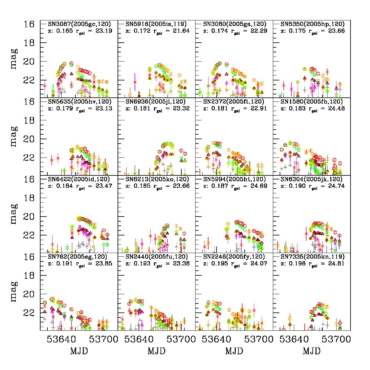 Figure 14