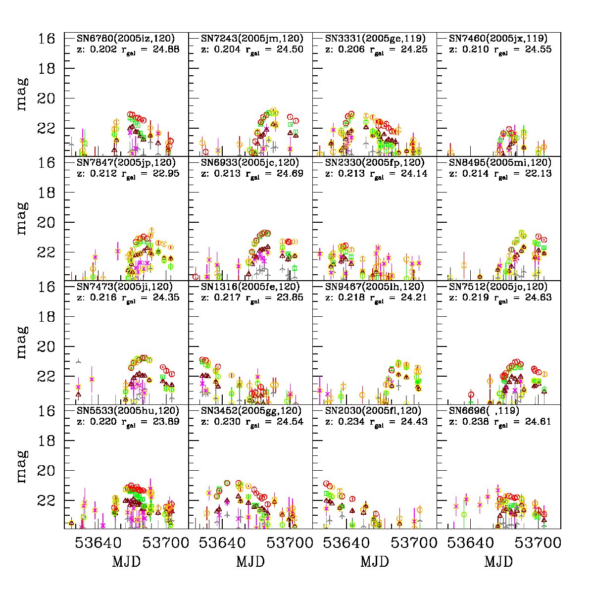 Figure 15