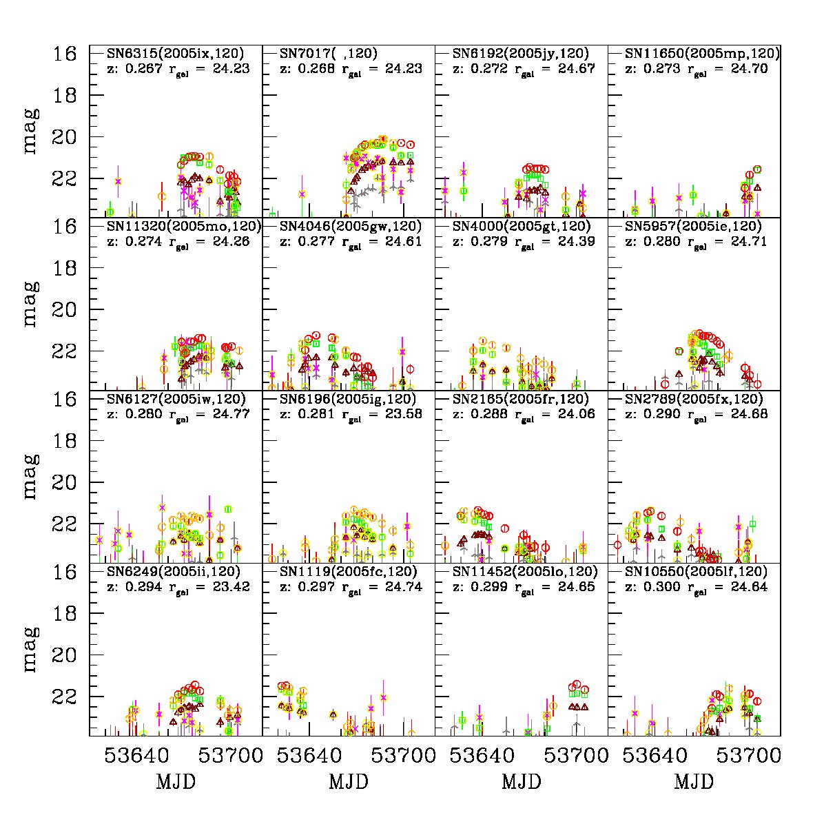 Figure 17