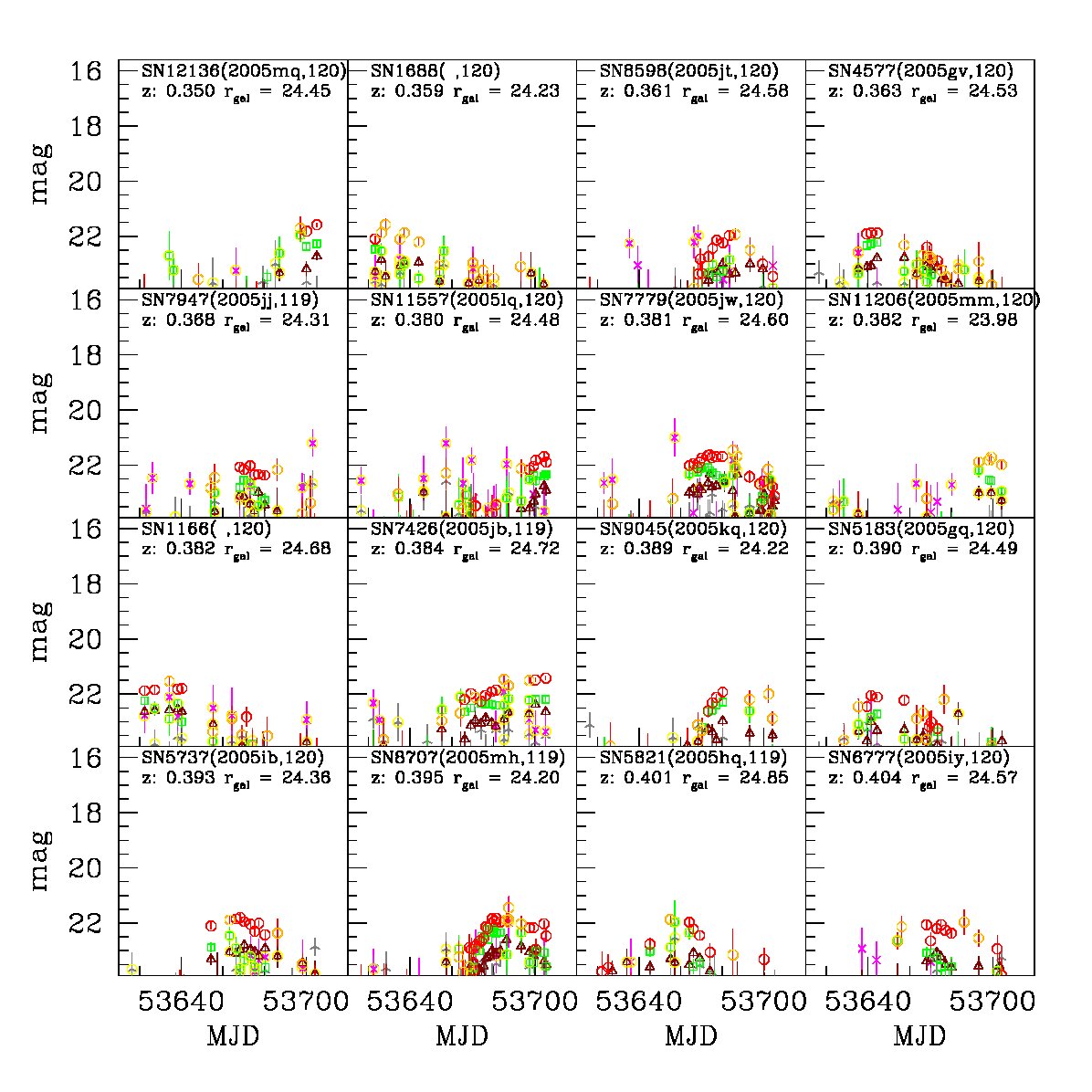 Figure 19