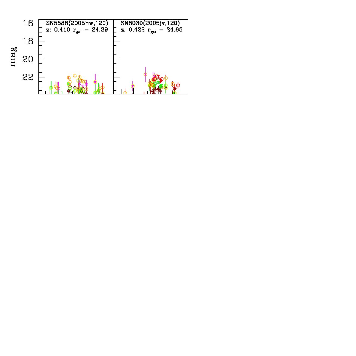 Figure 20