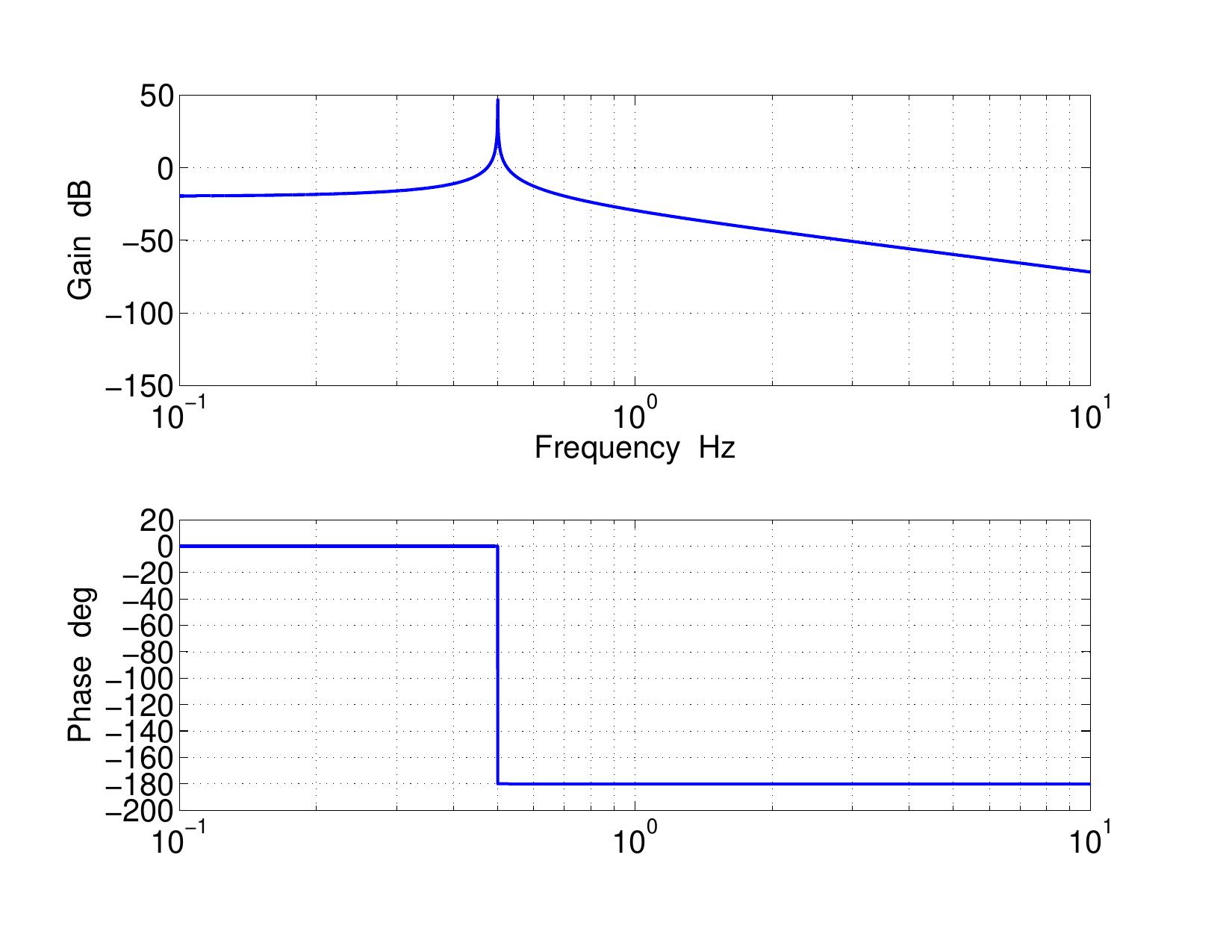 Figure 8