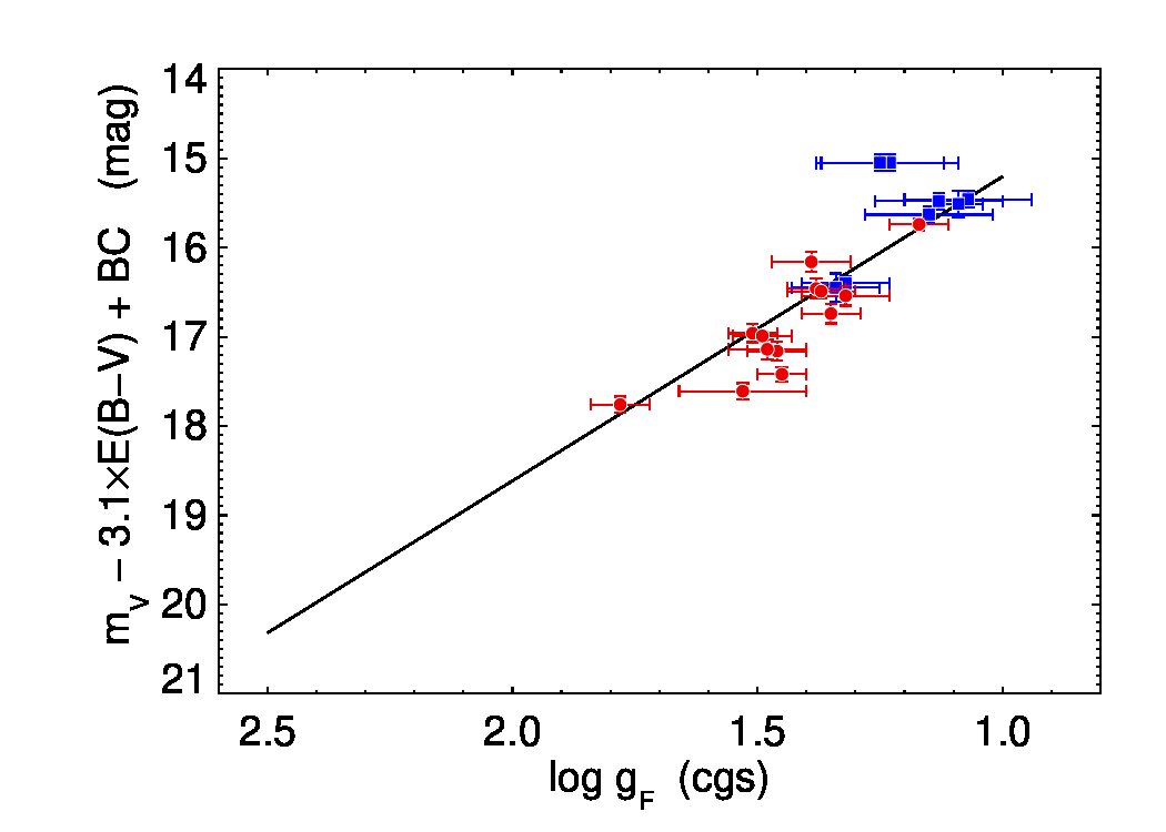 Figure 16