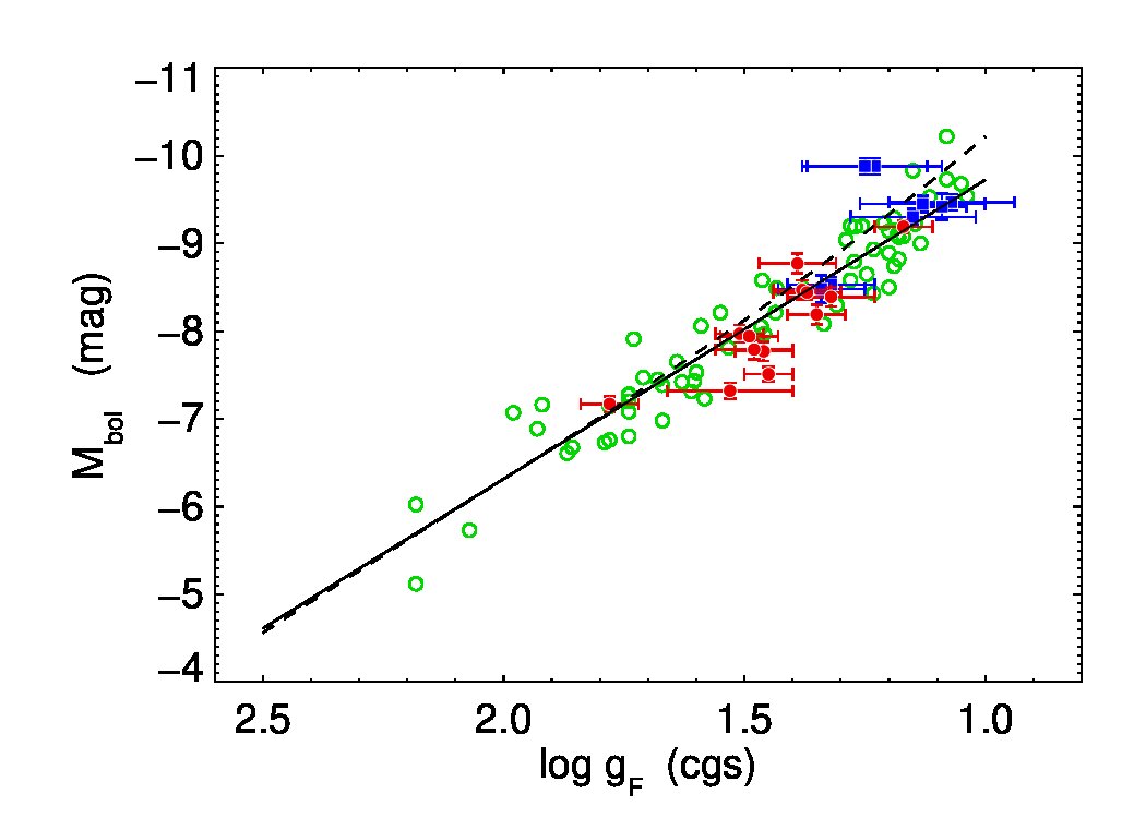 Figure 16
