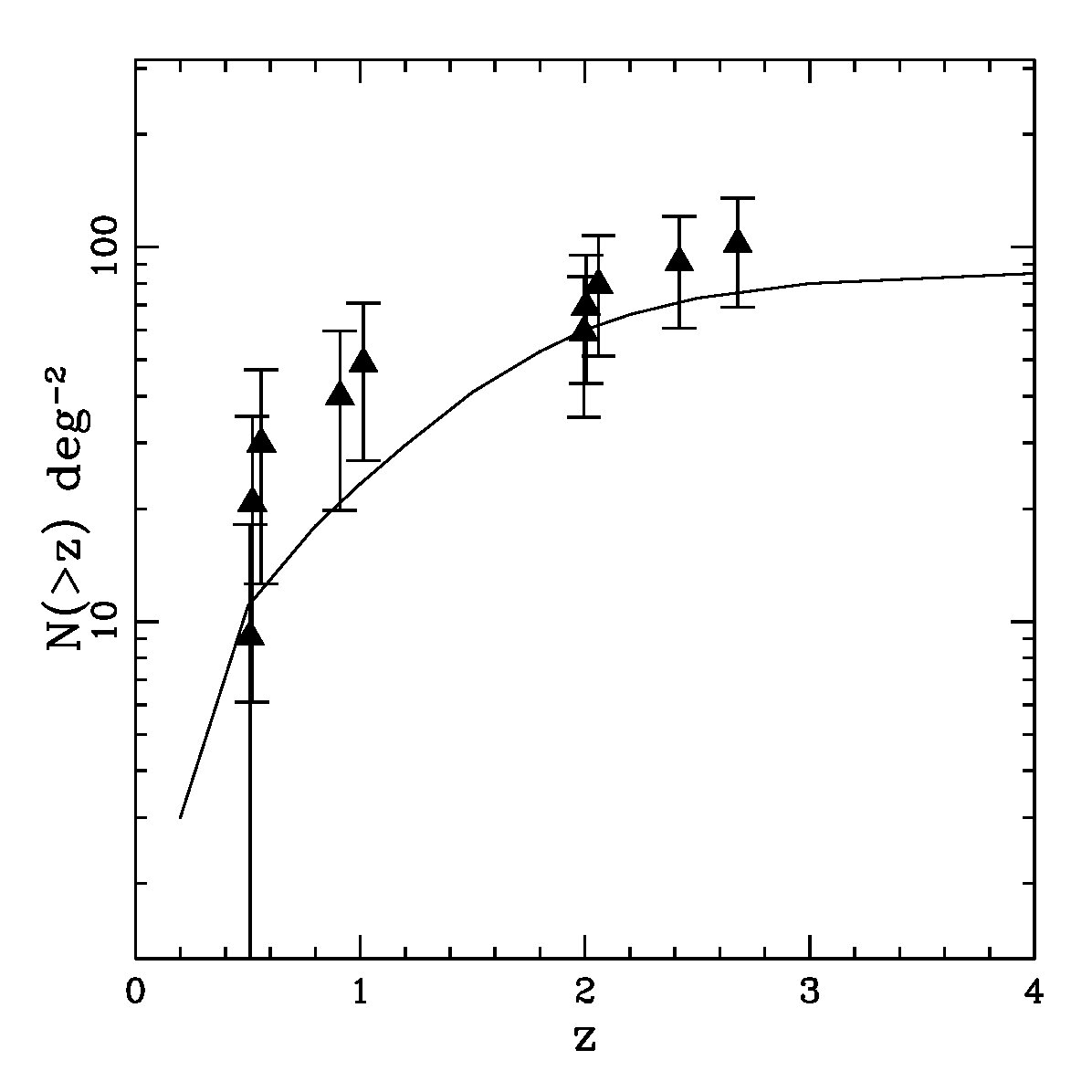 Figure 8