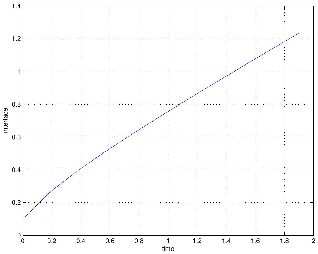 Figure 16