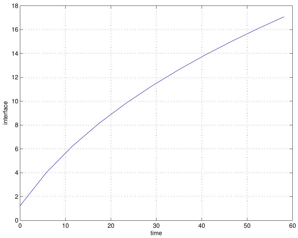 Figure 18