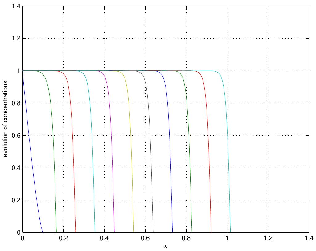 Figure 22