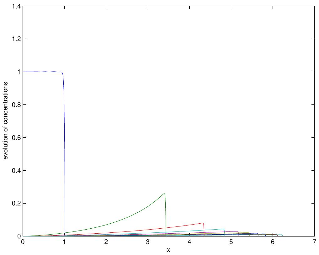 Figure 23