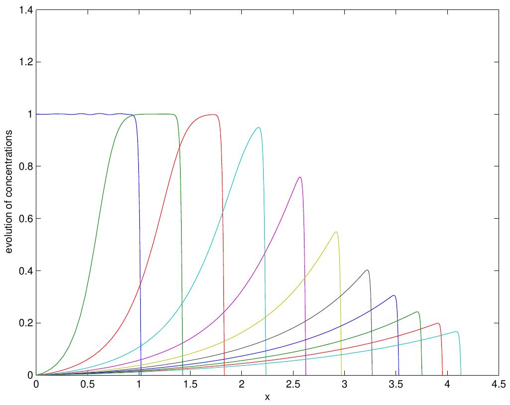 Figure 25