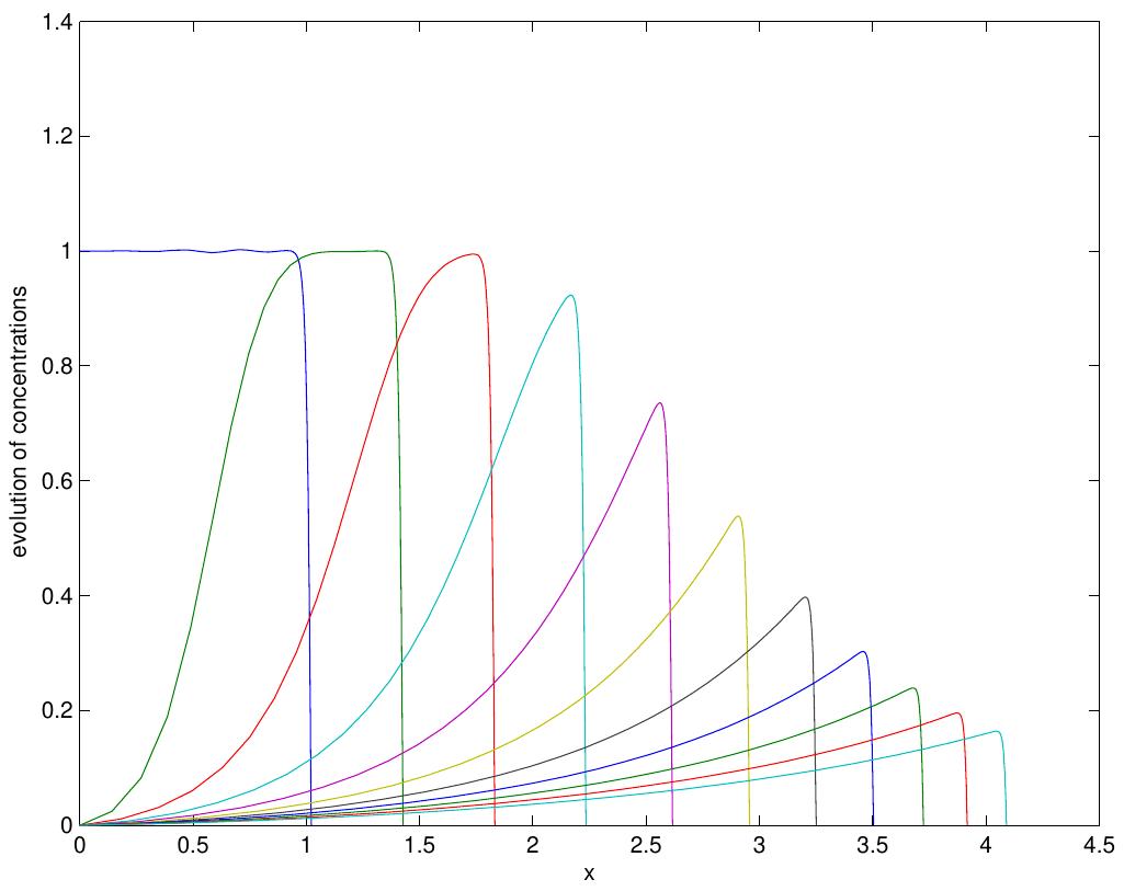 Figure 26