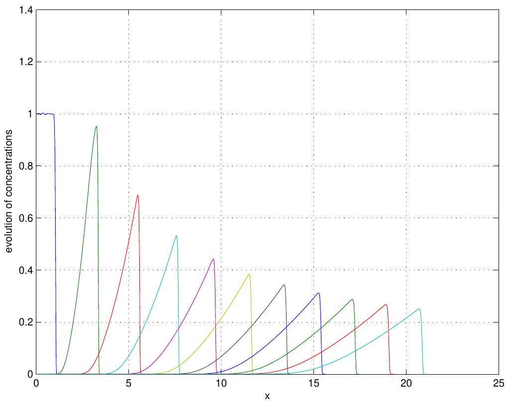 Figure 28