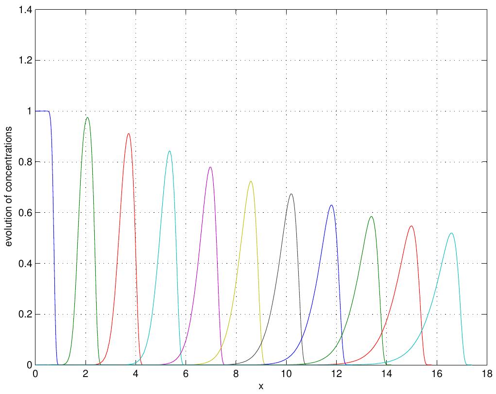 Figure 29