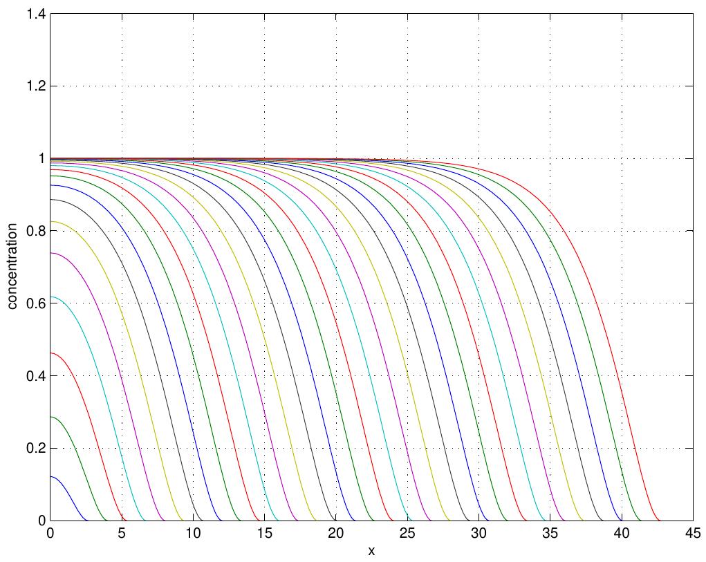 Figure 32