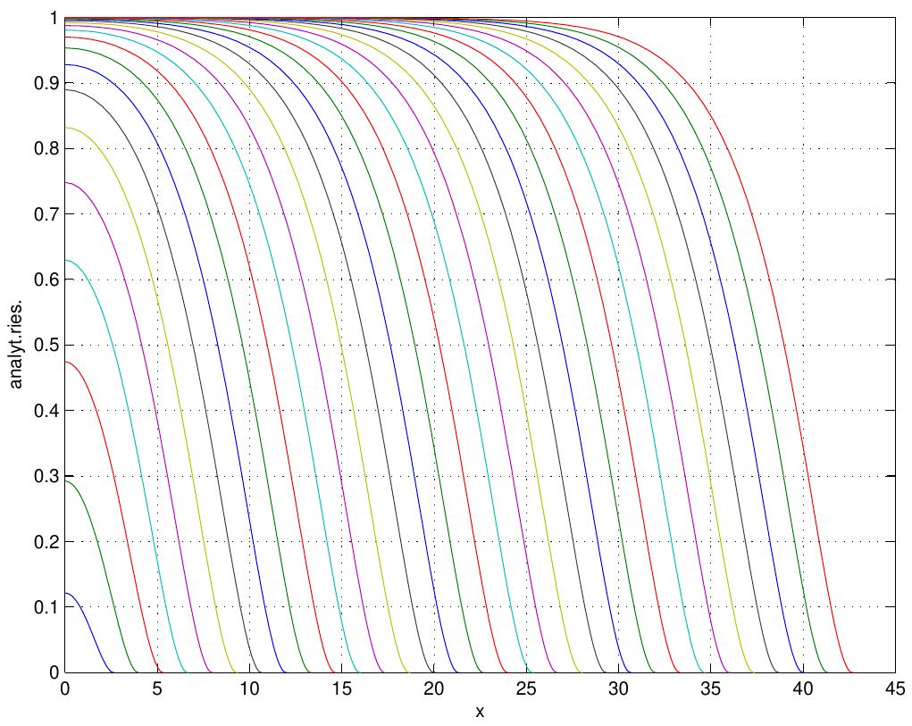 Figure 33