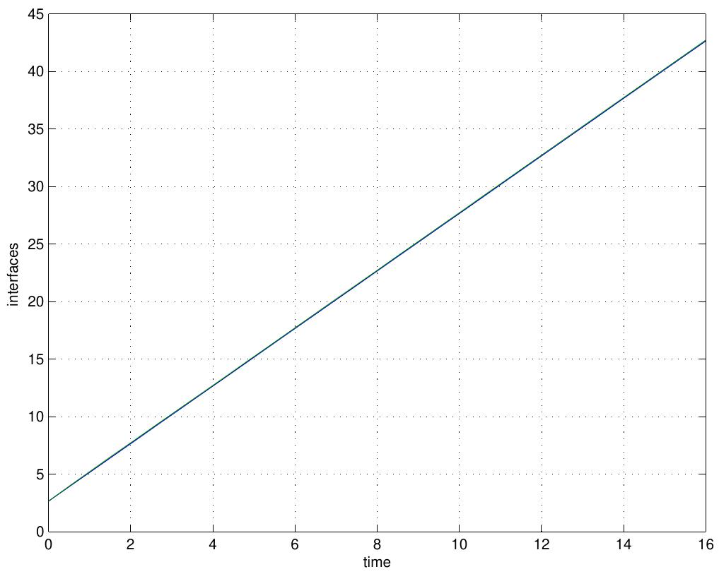 Figure 34