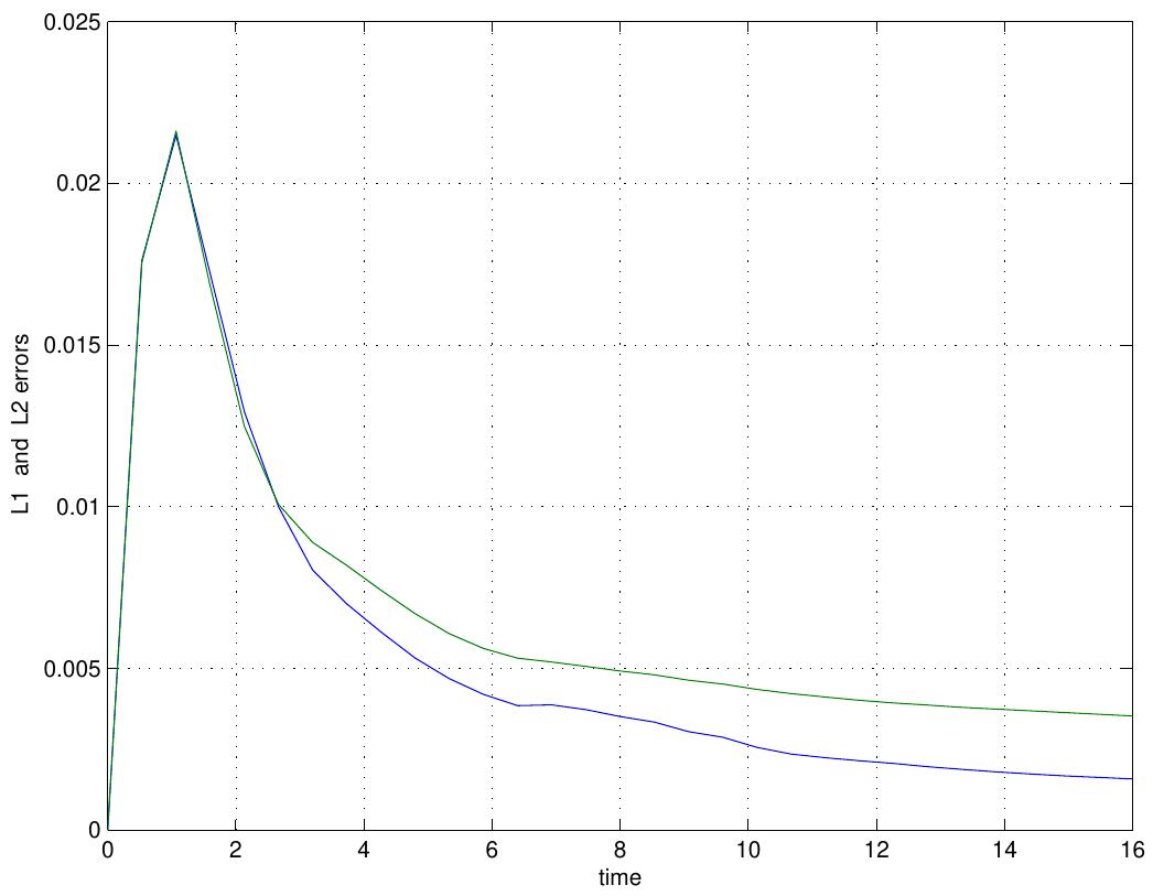 Figure 35