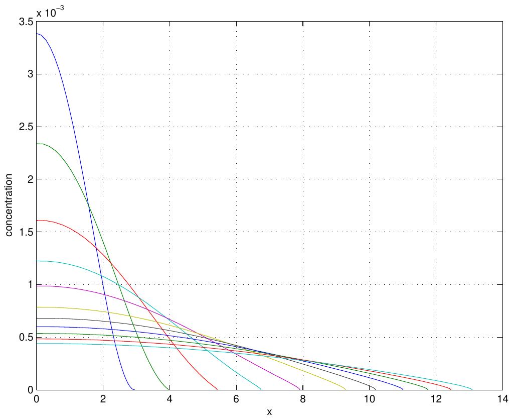 Figure 36