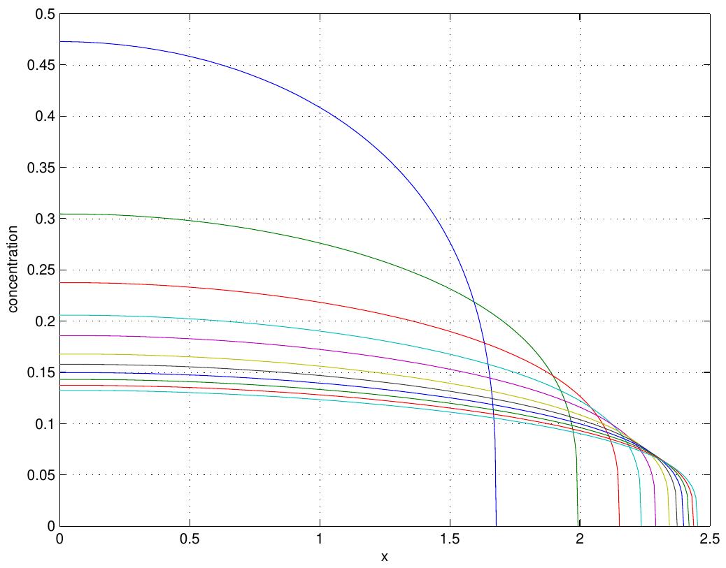Figure 37