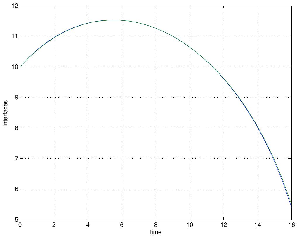 Figure 8