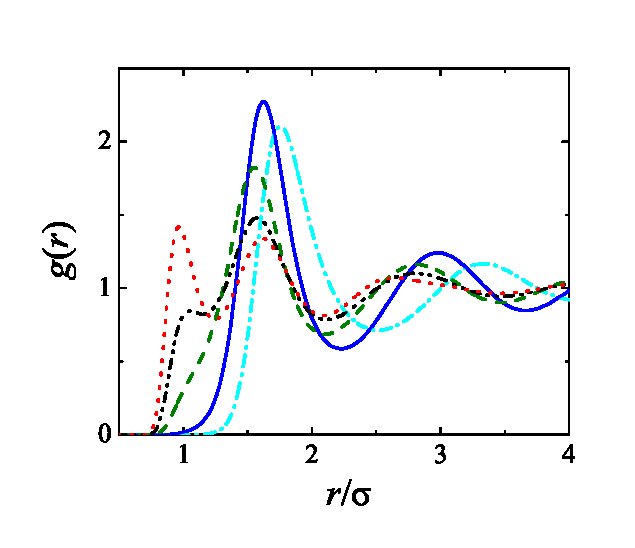 Figure 4