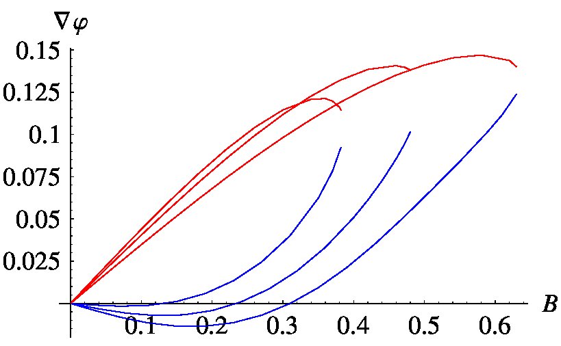 Figure 21