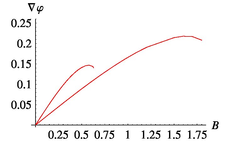 Figure 22