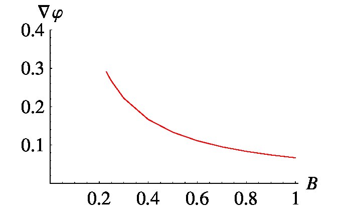 Figure 23