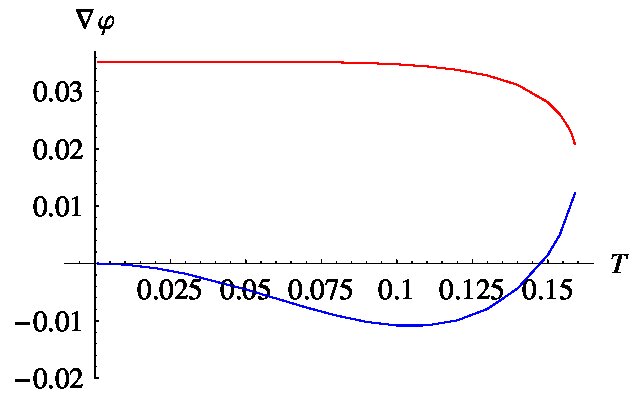 Figure 24