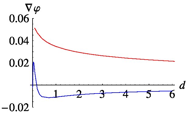 Figure 25