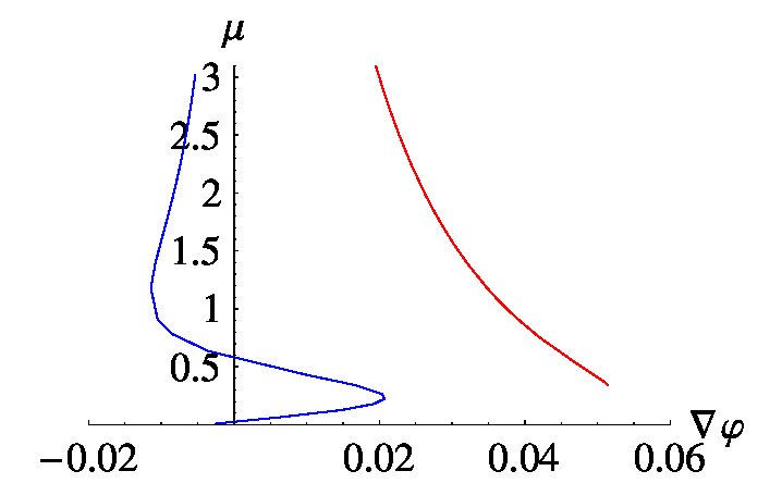 Figure 26