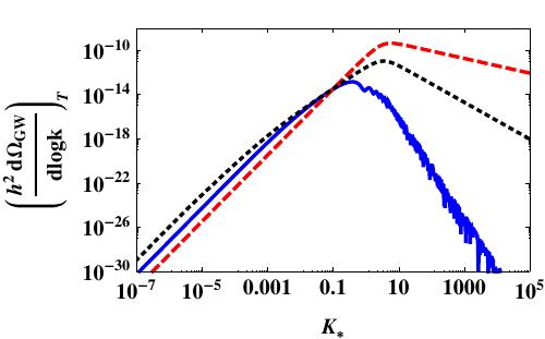 Figure 17