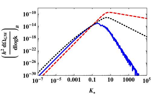 Figure 18
