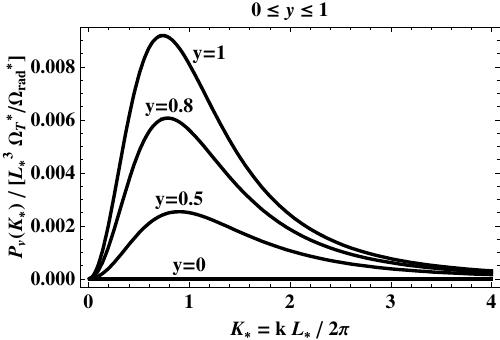 Figure 20