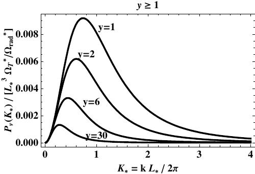 Figure 21