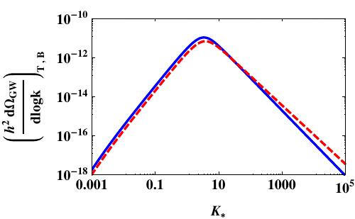 Figure 22