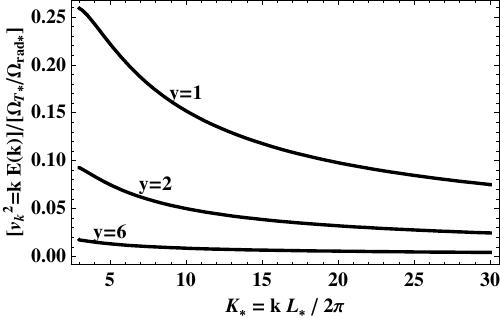 Figure 23