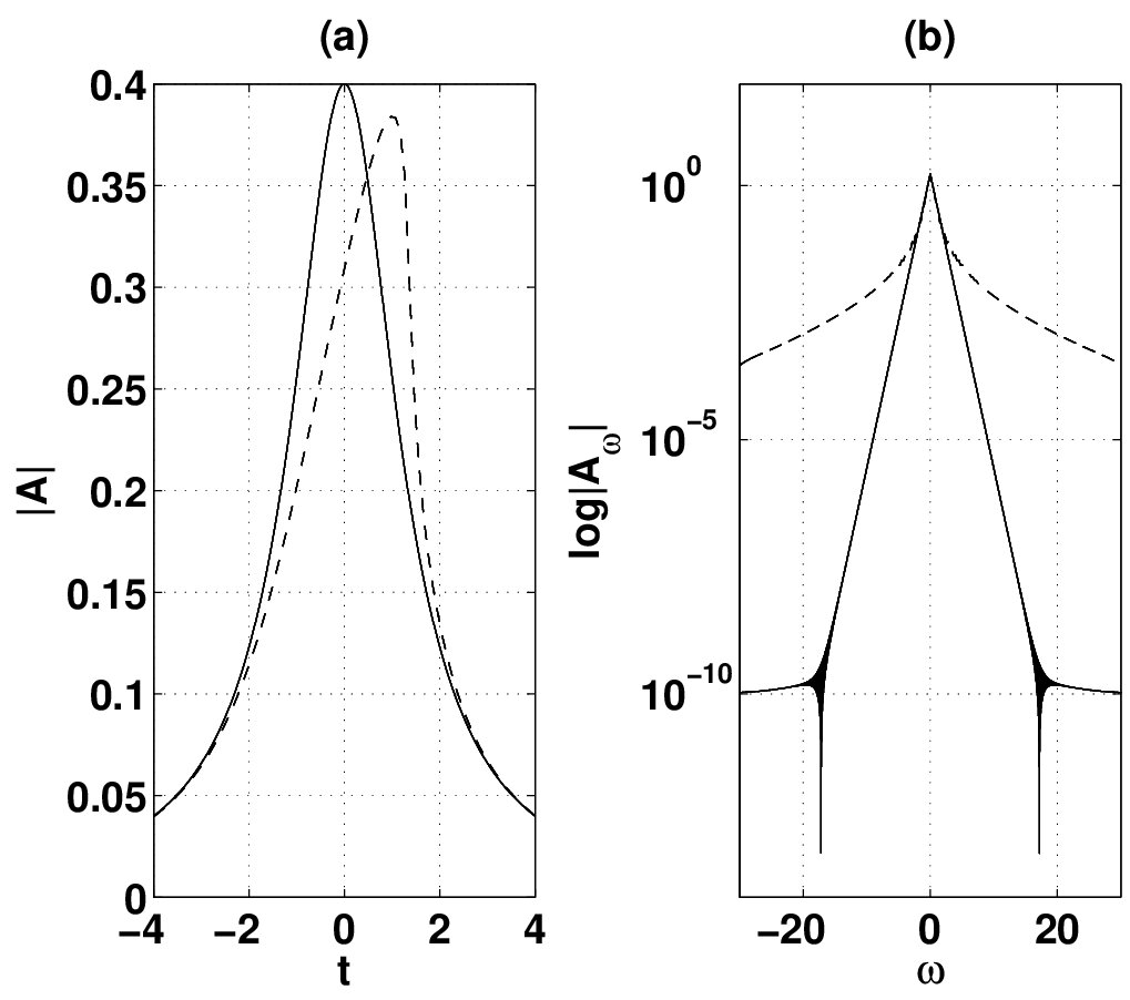 Figure 8