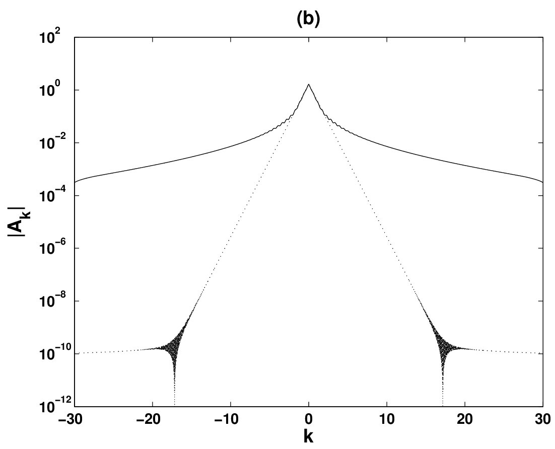 Figure 8