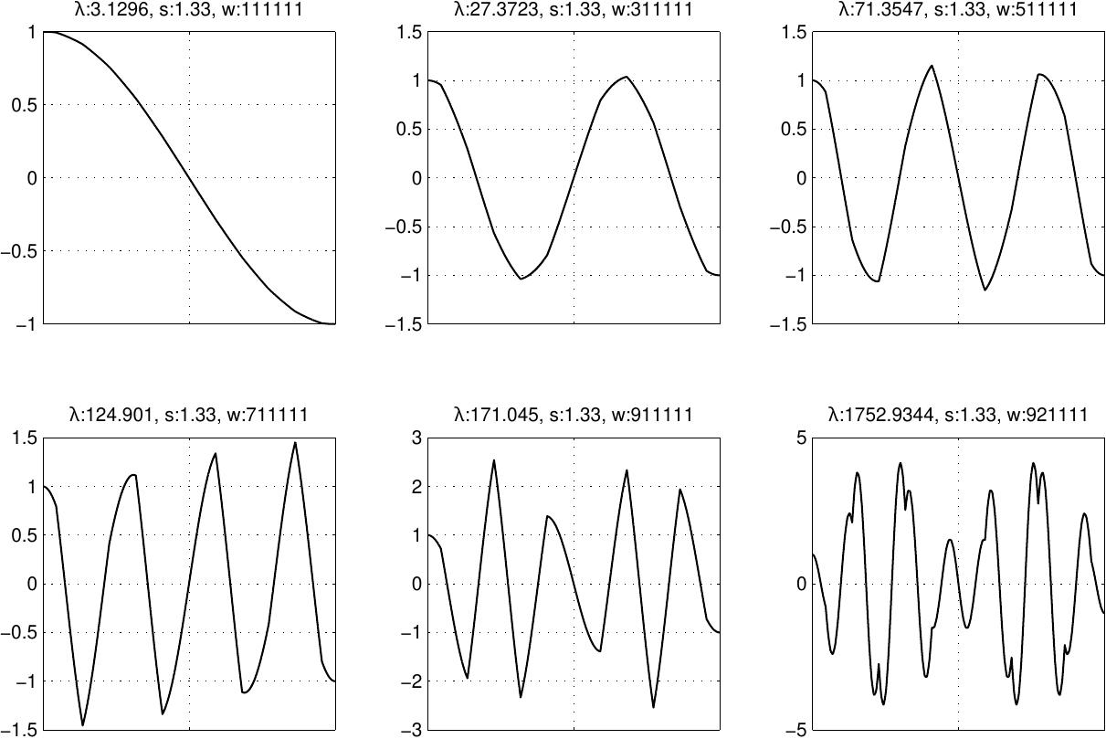 Figure 13