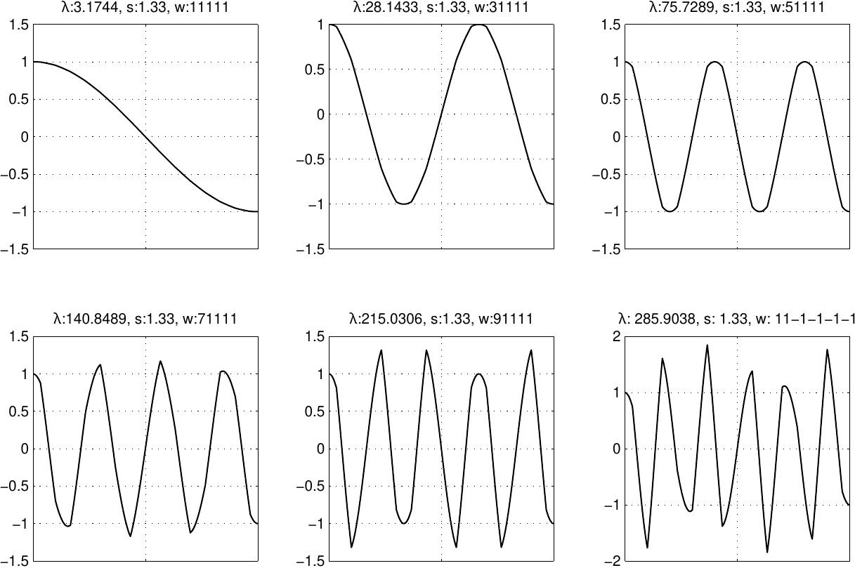 Figure 15