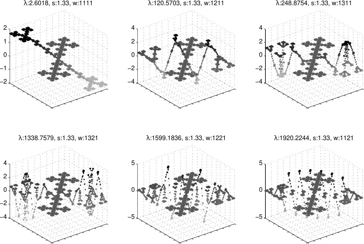 Figure 16