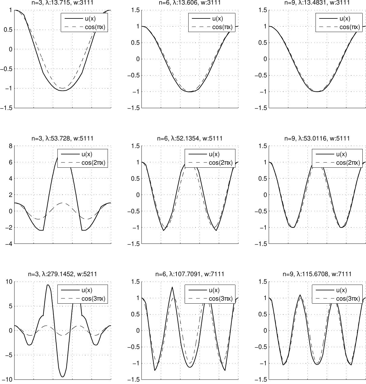 Figure 19