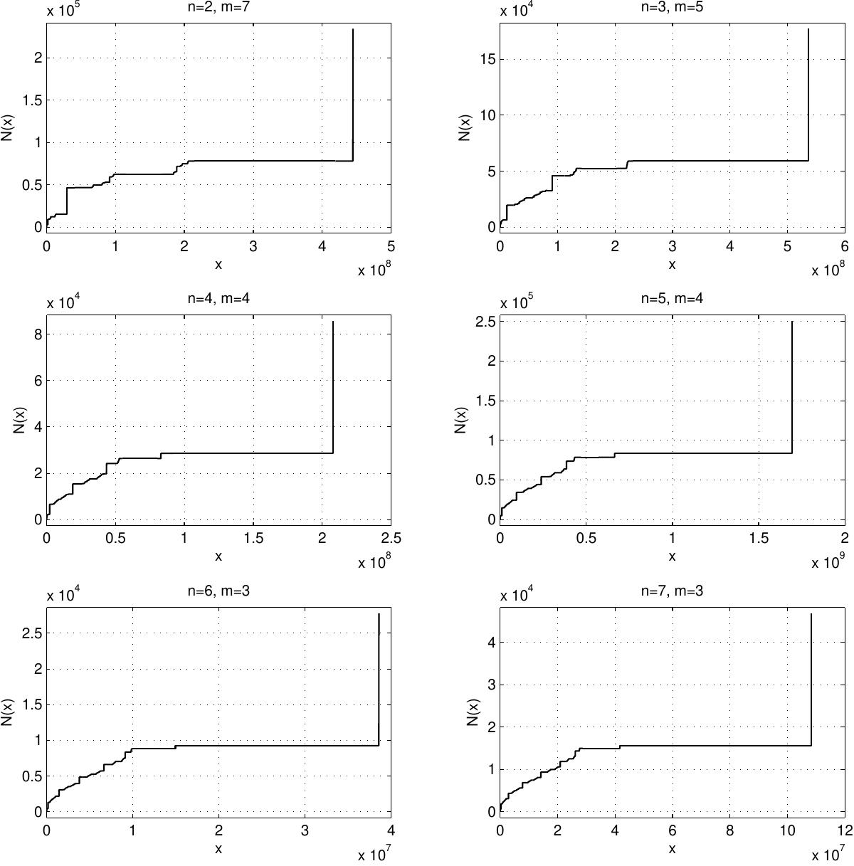 Figure 20
