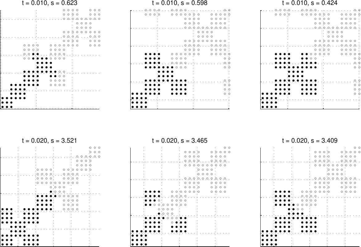 Figure 22