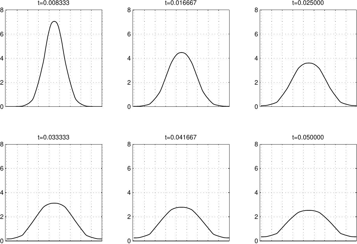 Figure 23